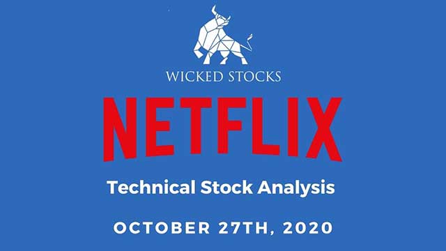 Netflix Technical Stock Analysis