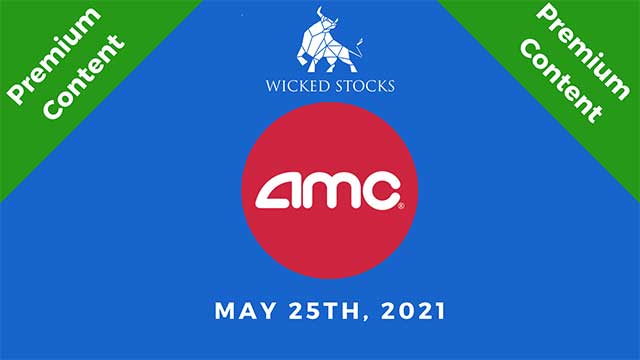 AMC Technical Stock Analysis