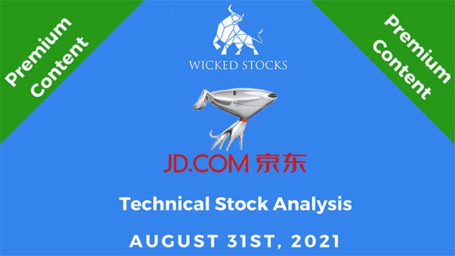 JD.com technical stock analysis