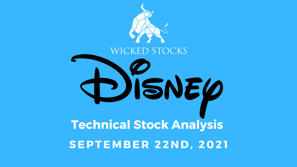 Disney technical stock analysis