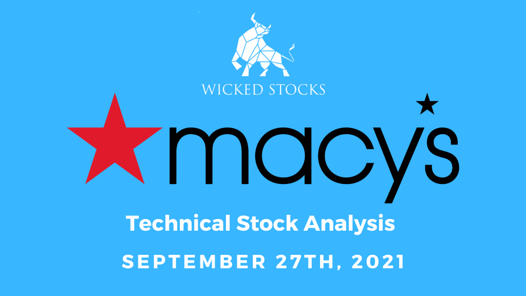 Macy's (M) Technical Stock Analysis