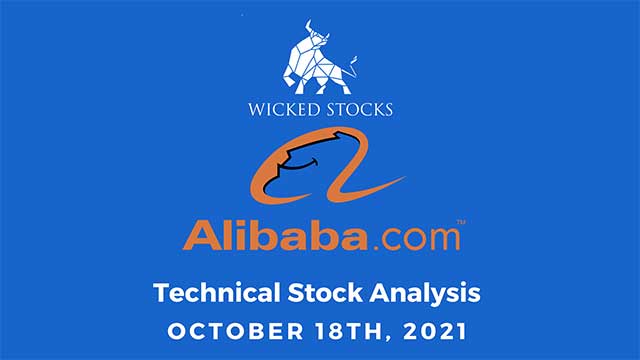 Alibaba Technical Stock Analysis