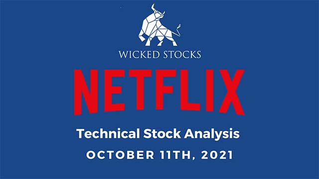 Netflix (NFLX) stock technical analysis - buy signal