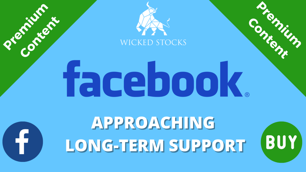 Facebook (FB) Technical Stock Analysis