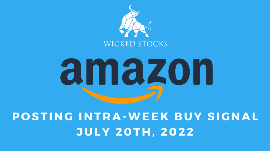 Amazon.com Inc (AMZN) Technical Stock Analysis